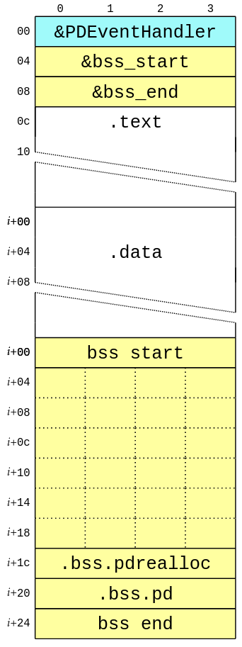 layout.svg