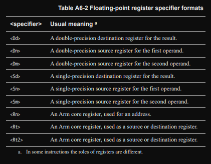 fpu_register_formats.png